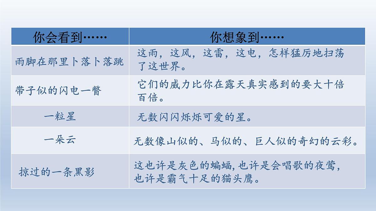 3.天窗 第二课时第7页