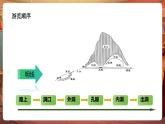 【核心素養(yǎng)優(yōu)質課】部編版語文四下第17課《記金華的雙龍洞》第2課時+同步課件+教案+練習