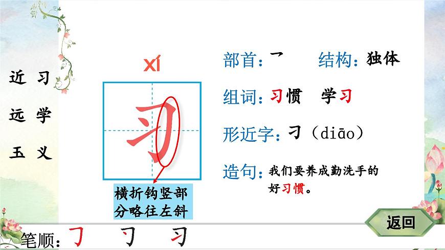 2025年新部编人教版语文一年级语文下册生字教学课件 识字8 人之初第4页