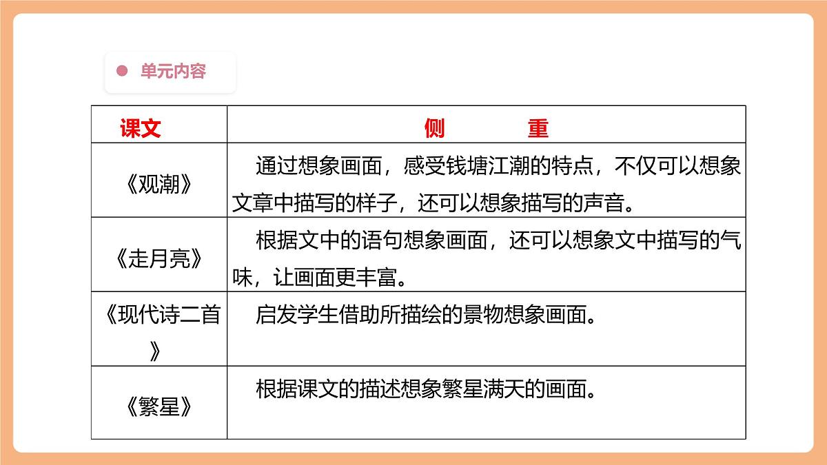 第1单元 导读课第1课时 课件第5页