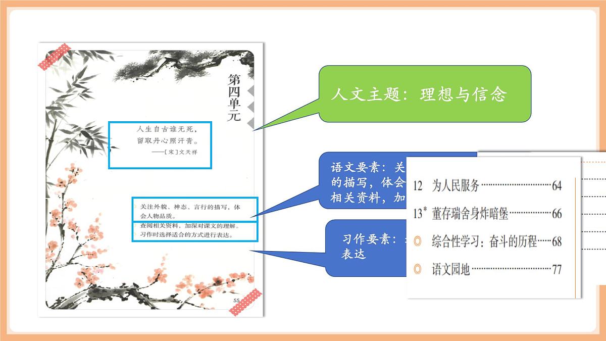 第1单元 导读课第1课时 课件第8页