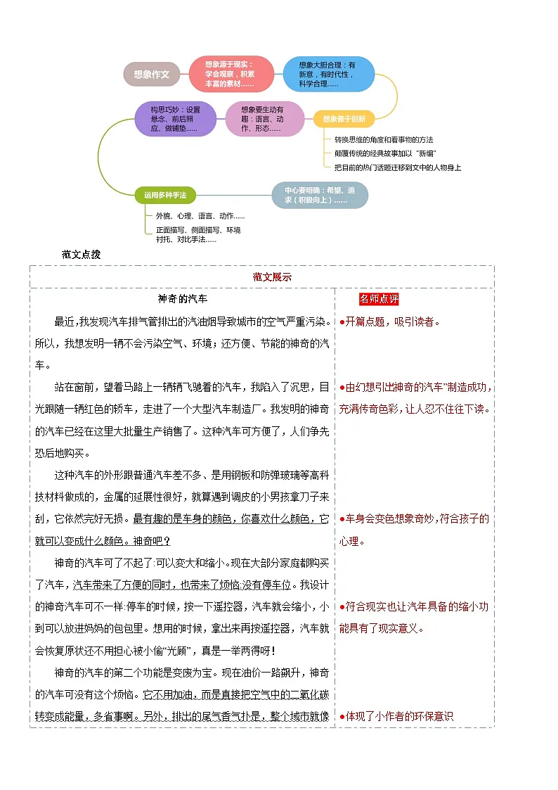 专题05 想象作文（讲义）-2025年小升初语文作文写作专项训练第3页