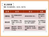 【新課標(biāo)核心素養(yǎng)】部編版語文五年級(jí)上冊(cè)6將相和（第2課時(shí)）（課件+教學(xué)設(shè)計(jì)+音頻+學(xué)習(xí)任務(wù)單+練習(xí)）