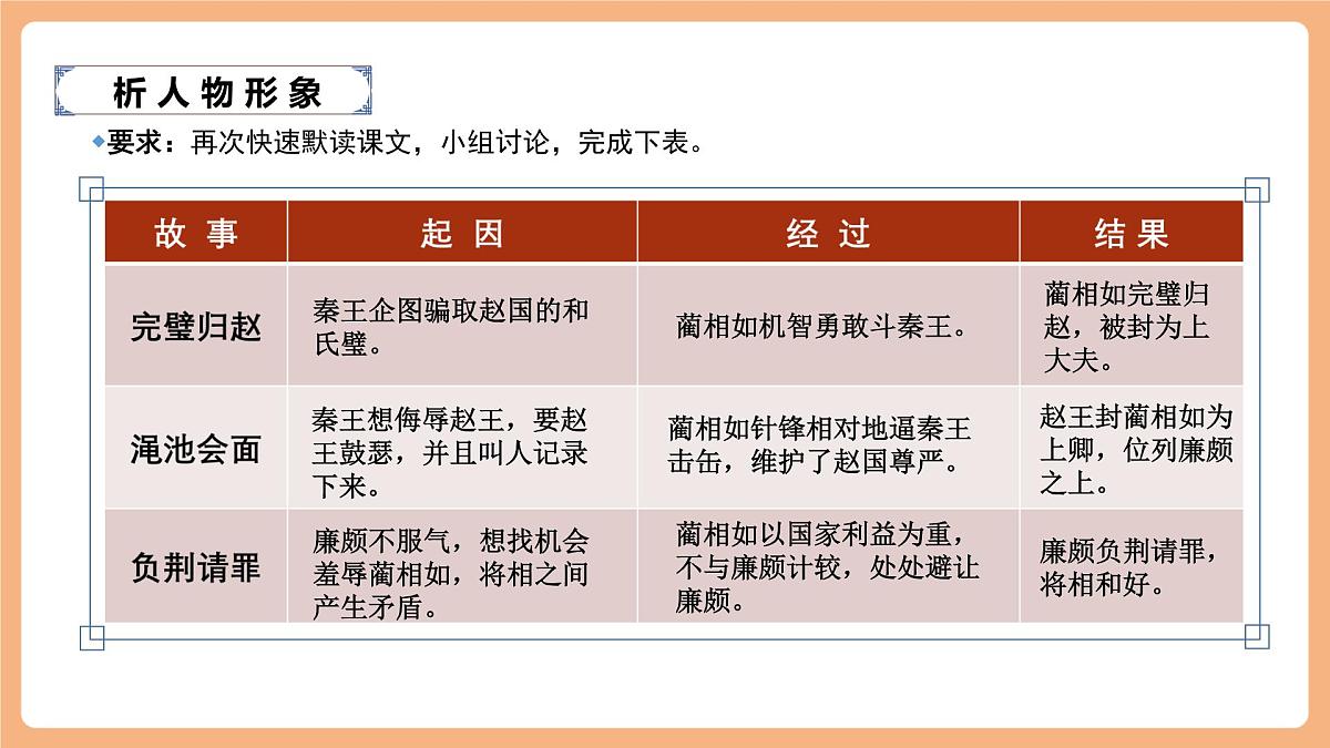 6 将相和第二课时课件第3页