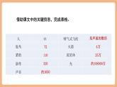 【新課標核心素養(yǎng)】部編版語文五年級上冊7什么比獵豹的速度更快（第2課時）（課件+教學設計+音頻+學習任務單+練習）