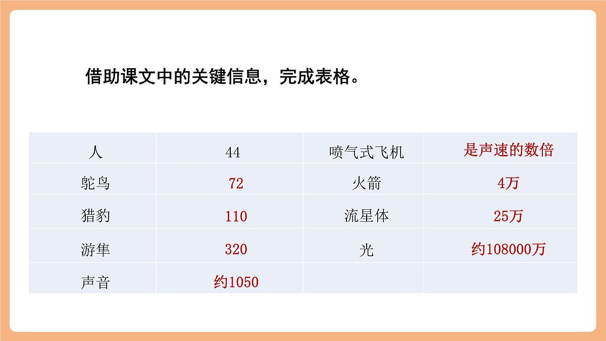 7什么比猎豹的速度更快第二课时课件第5页