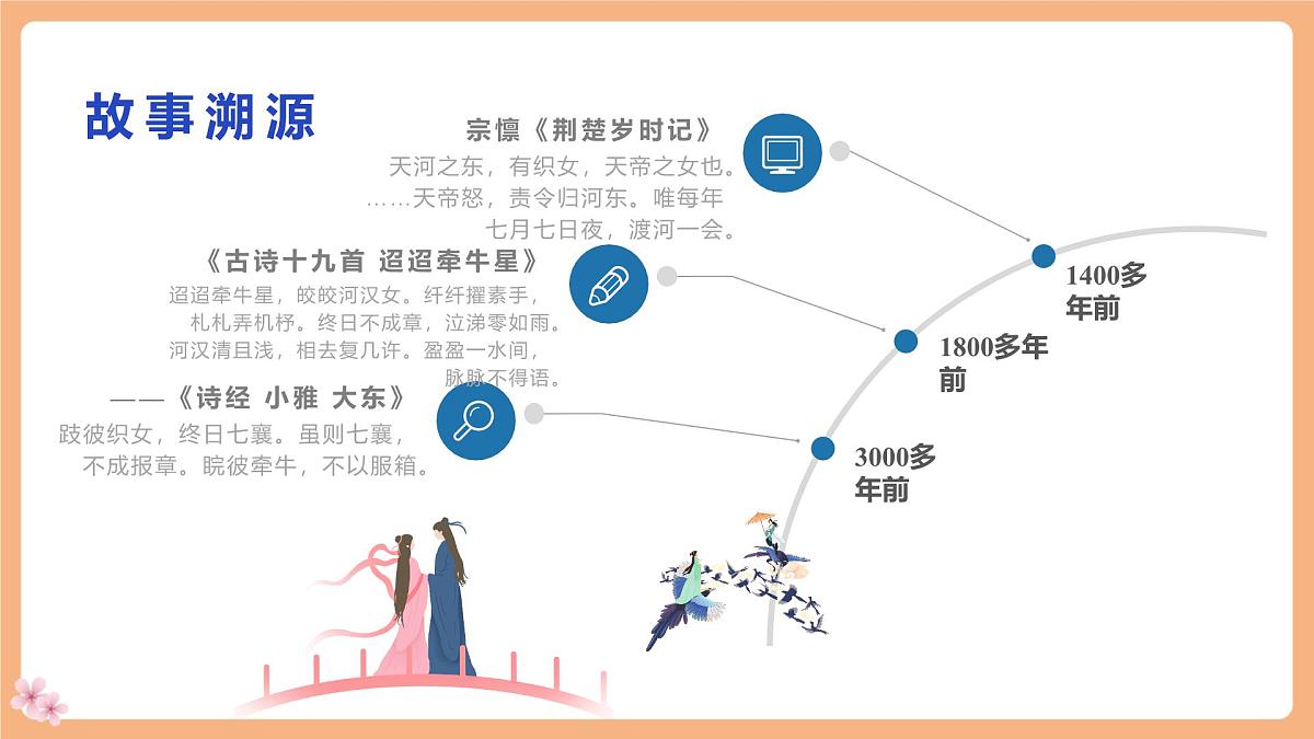 10 牛郎织女（一）第一课时课件第6页