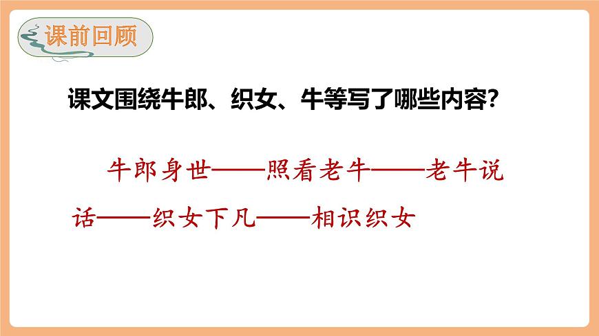 10 牛郎织女（一）第二课时课件第2页