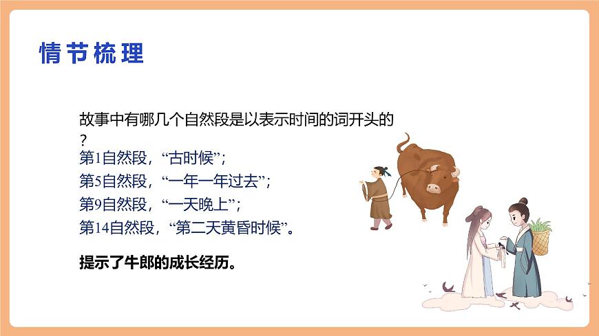 10 牛郎织女（一）第二课时课件第5页