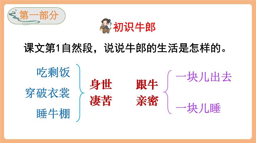 10 牛郎织女（一）第二课时课件第8页