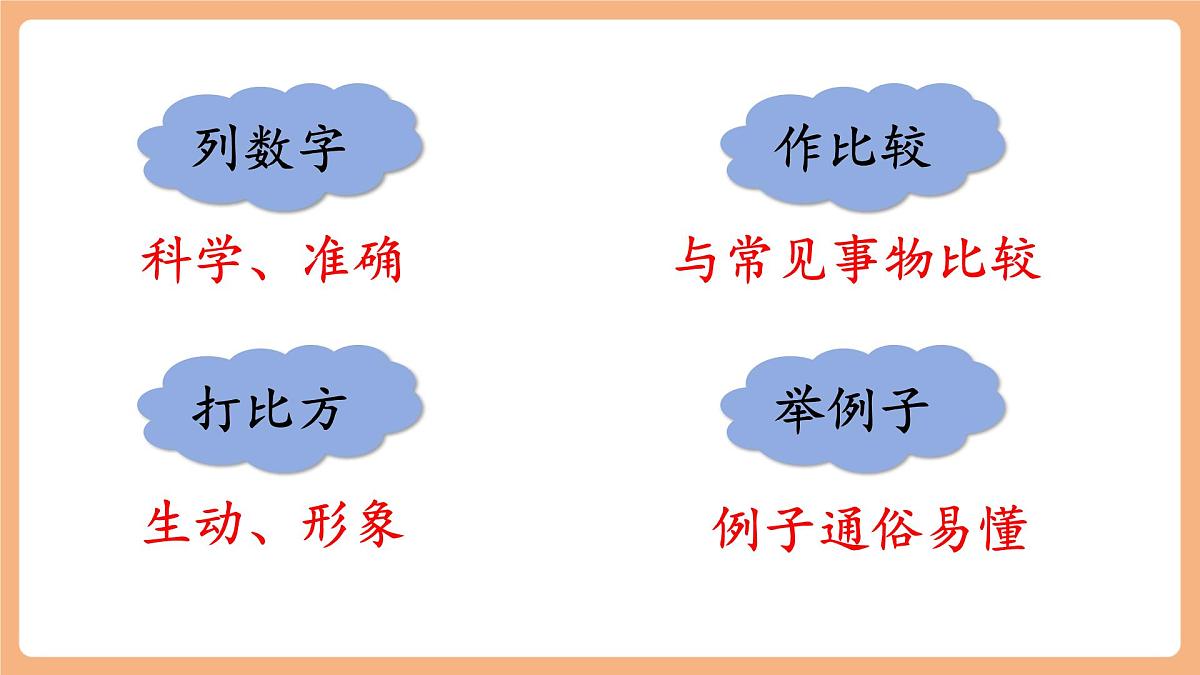 第五单元 习作：介绍一种事物  课件第3页