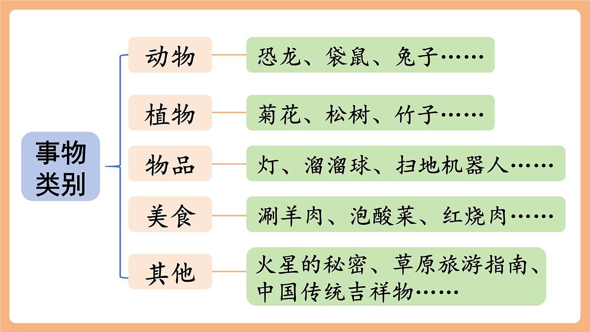 第五单元 习作：介绍一种事物  课件第7页
