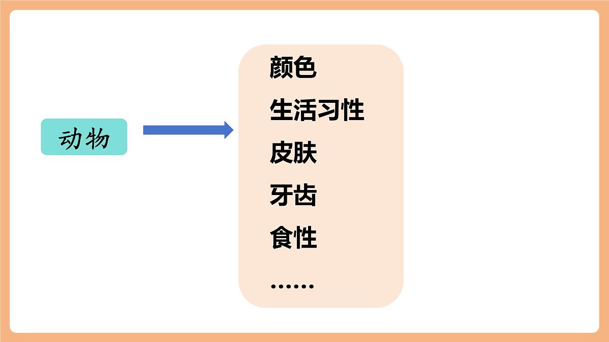 第五单元 习作：介绍一种事物  课件第8页