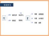 【新課標(biāo)核心素養(yǎng)】部編版語文五年級(jí)上冊(cè)23月跡（課件+教學(xué)設(shè)計(jì)+音頻+學(xué)習(xí)任務(wù)單+練習(xí)）