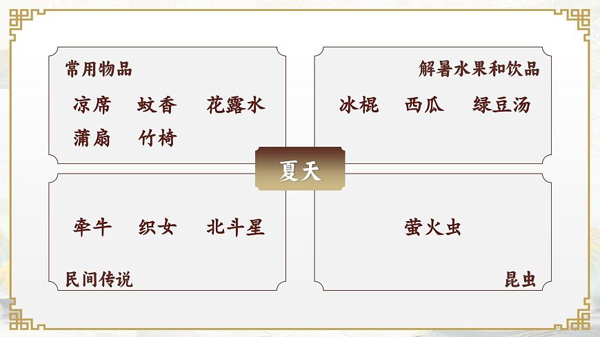 语文园地 六第5页