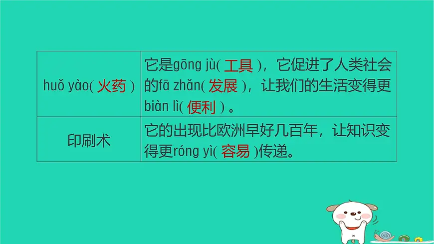 2025春二年级语文下学期期末综合素养培优习题课件新人教版第3页