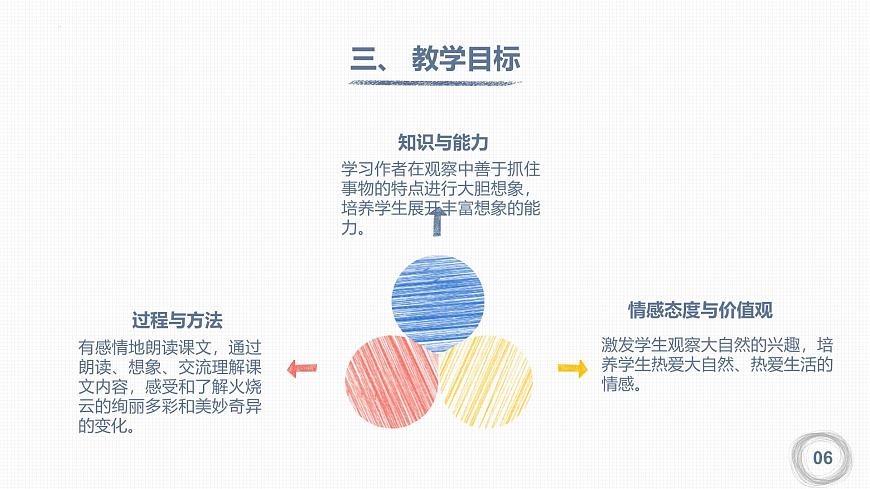统编版（2024）三年级语文下册24火烧云ppt课件第5页