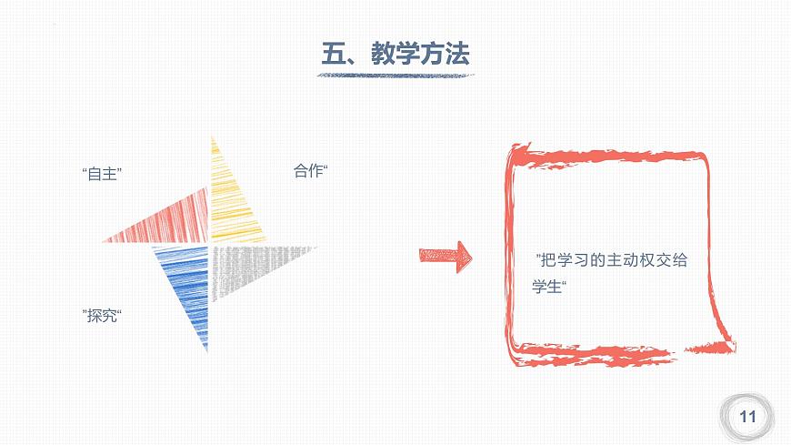 统编版（2024）三年级语文下册24火烧云ppt课件第7页