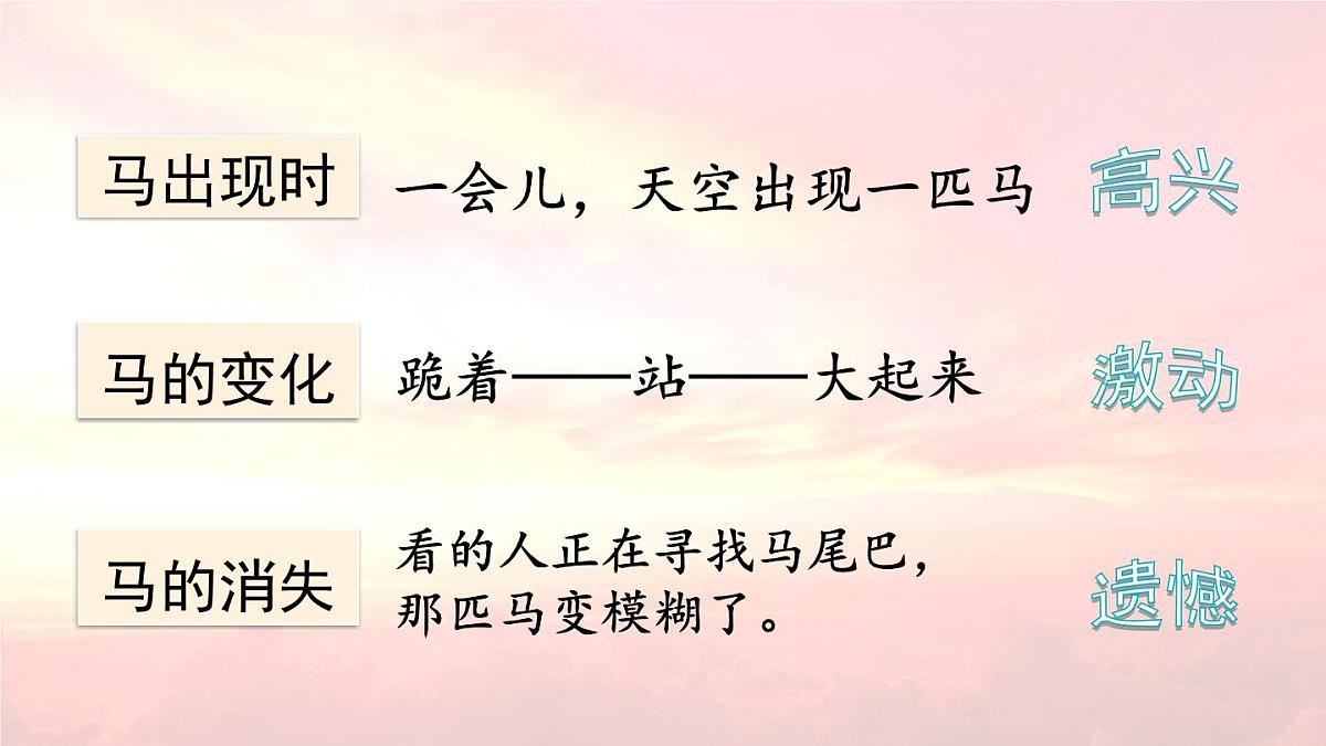 统编版（2024）三年级语文下册24火烧云第2课时课件第7页