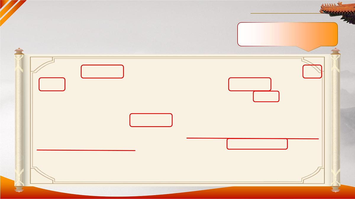 部编版2025秋六年级上册语文《语文园地二》 课件第4页