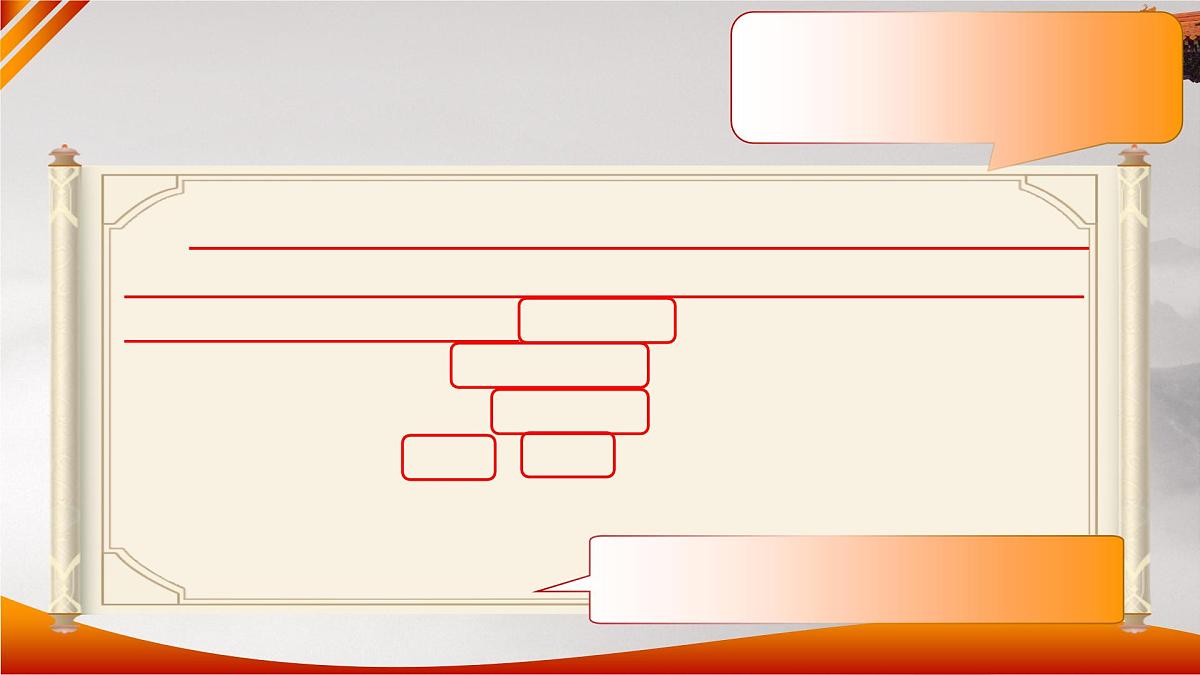 部编版2025秋六年级上册语文《语文园地二》 课件第6页