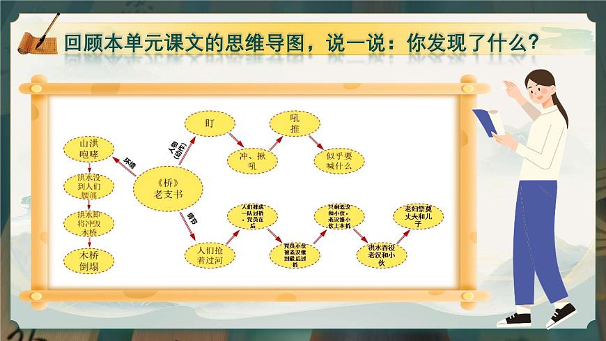 部编版2025秋六年级上册语文《习作：笔尖流出的故事》 课件第5页