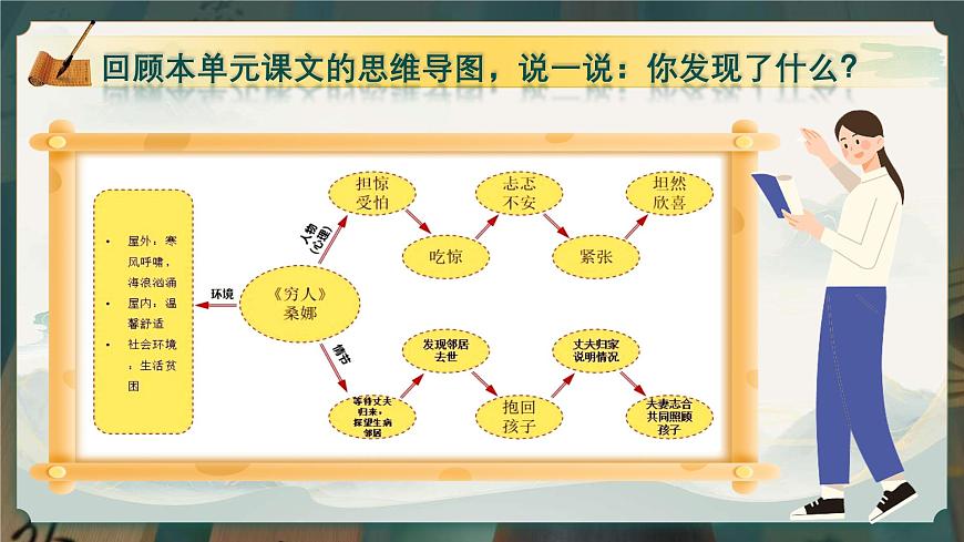 部编版2025秋六年级上册语文《习作：笔尖流出的故事》 课件第6页