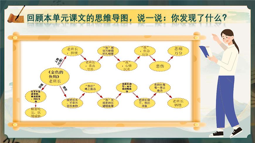 部编版2025秋六年级上册语文《习作：笔尖流出的故事》 课件第7页