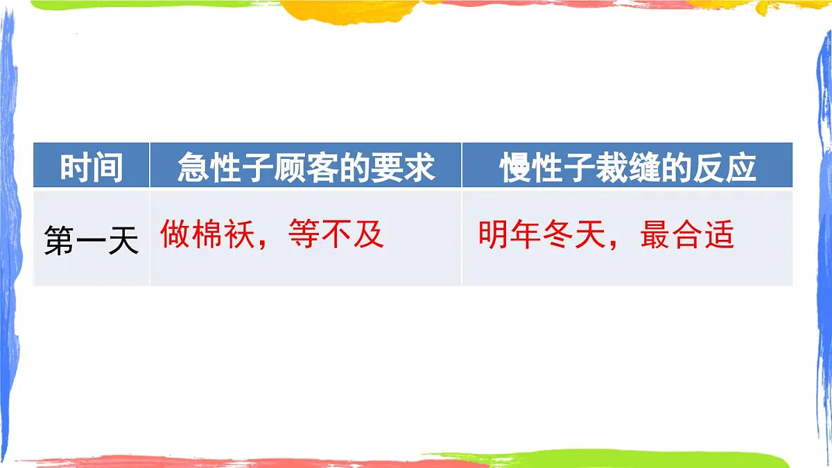 统编版（2024）三年级语文下册25慢性子裁缝和急性子顾客ppt课件第5页