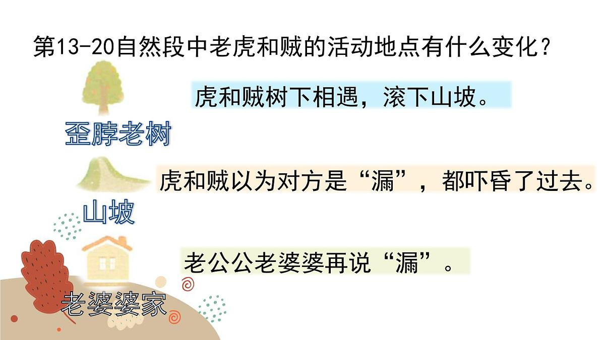 统编版（2024）三年级语文下册27漏第2课时课件第4页