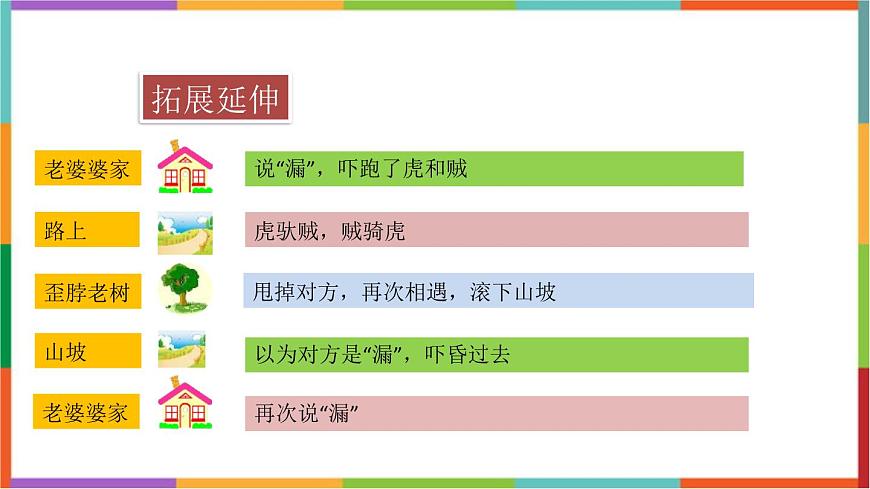 统编版（2024）三年级语文下册27漏课件第8页