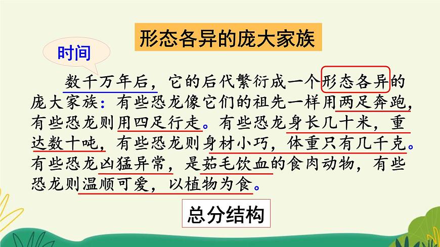 统编版（2024）四年级语文下册6飞向蓝天的恐龙第2课时课件第6页