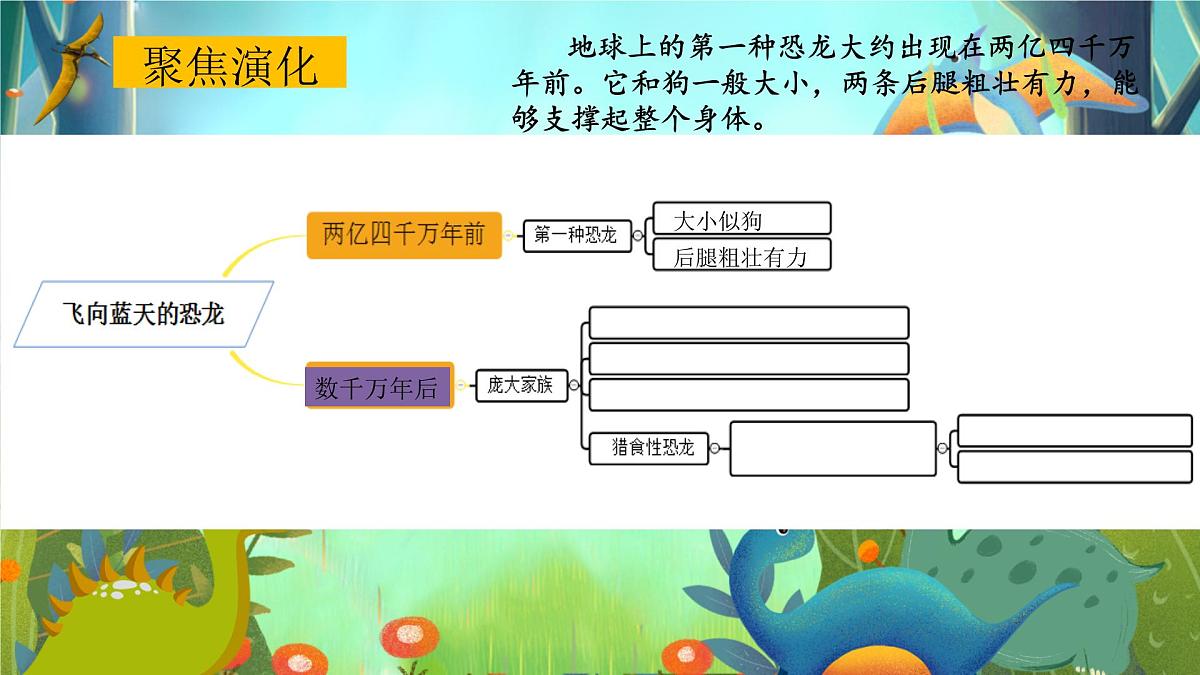 统编版（2024）四年级语文下册6飞向蓝天的恐龙课件ppt第7页