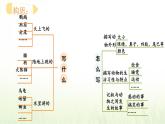 统编版（2024）四年级语文下册第四单元习作：我的动物朋友ppt课件