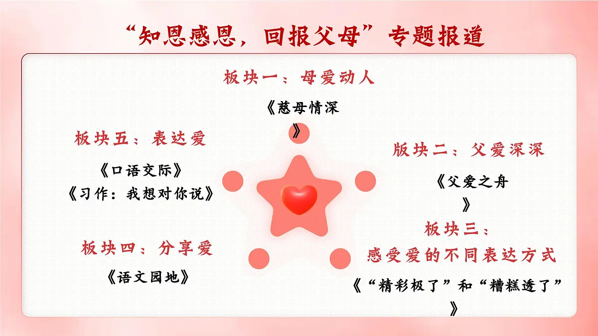 部编版2025五年级上册语文五上第六单元《口语交际》《习作》 课件第1页