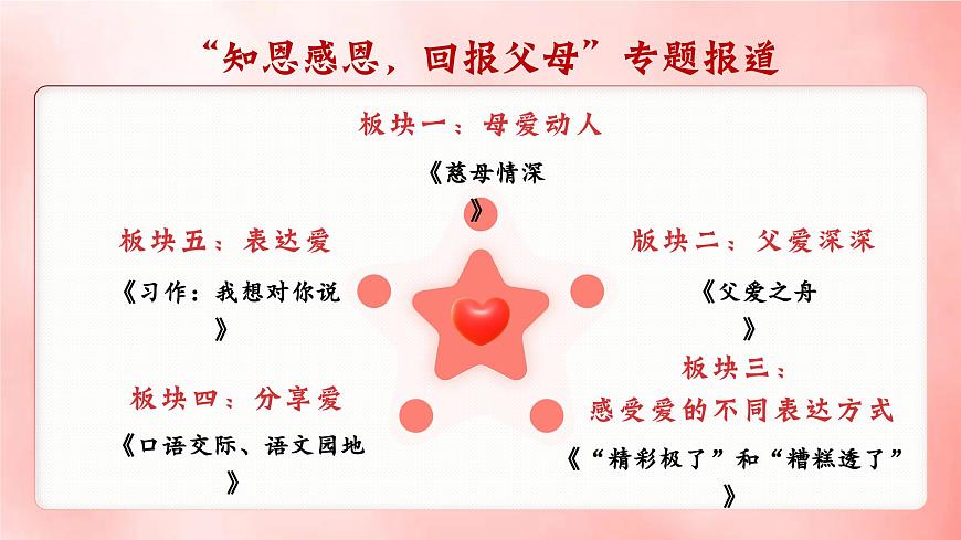 部编版2025五年级上册语文18慈母情深 课件第5页