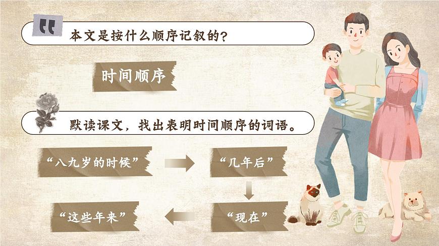 部编版2025五年级上册语文20 “精彩极了”和“糟糕透了” 课件第5页