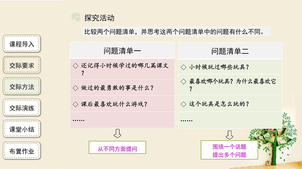 统编版（2024）五年级语文下学期第一单元口语交际：走进他们的童年岁月课件第8页