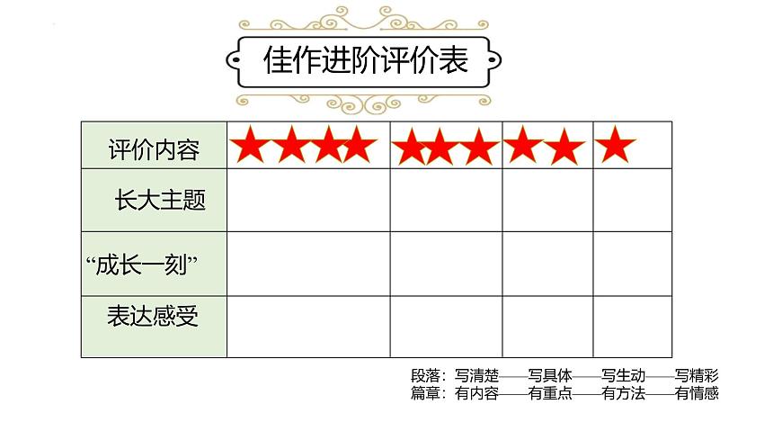 统编版（2024）五年级语文下学期第一单元习作：那一刻，我长大了课件第4页