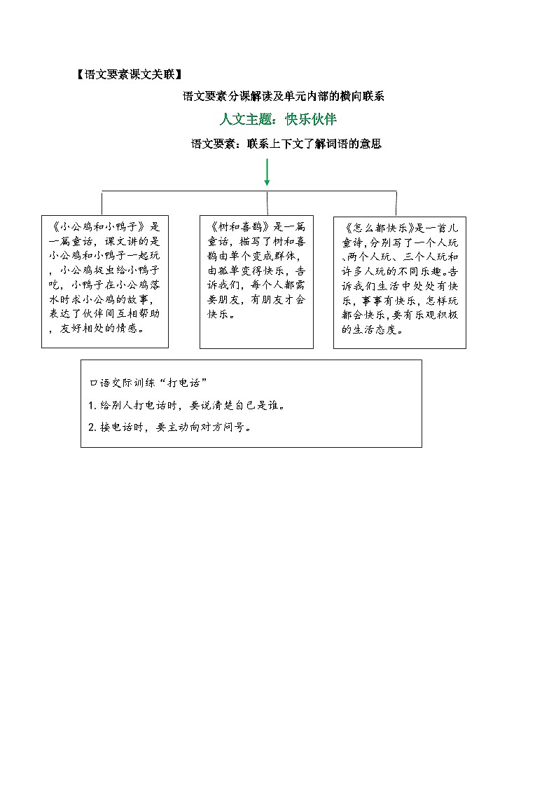 第三单元（单元解读）第2页