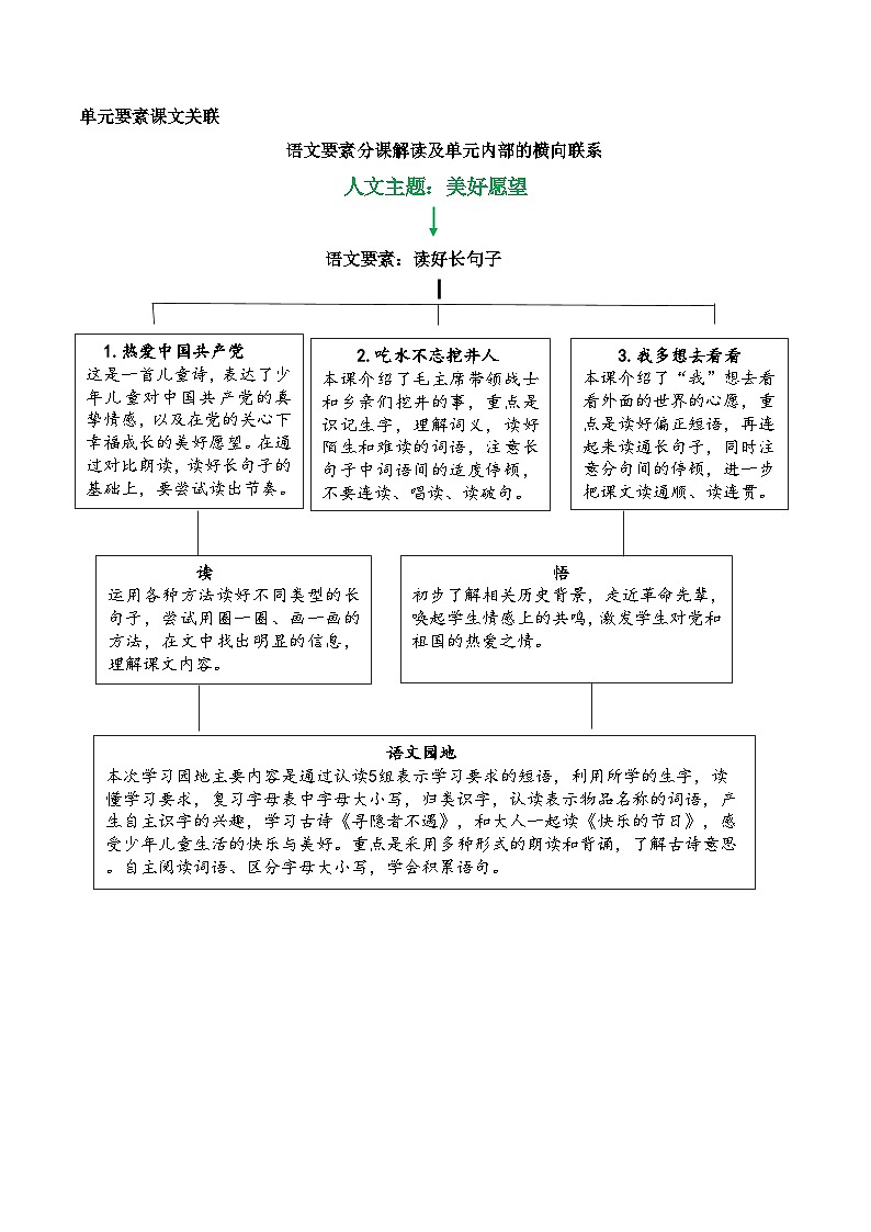 第二单元（单元解读）第2页