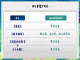 部編版2025四年級(jí)上冊(cè)語文5.習(xí)作例文 《我家的杏熟了》《小木船》 課件