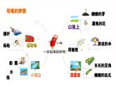 (部編版)小學(xué)語(yǔ)文三年級(jí)下冊(cè)第五單元《課習(xí)作例文：一支鉛筆的夢(mèng)想》課件+教案