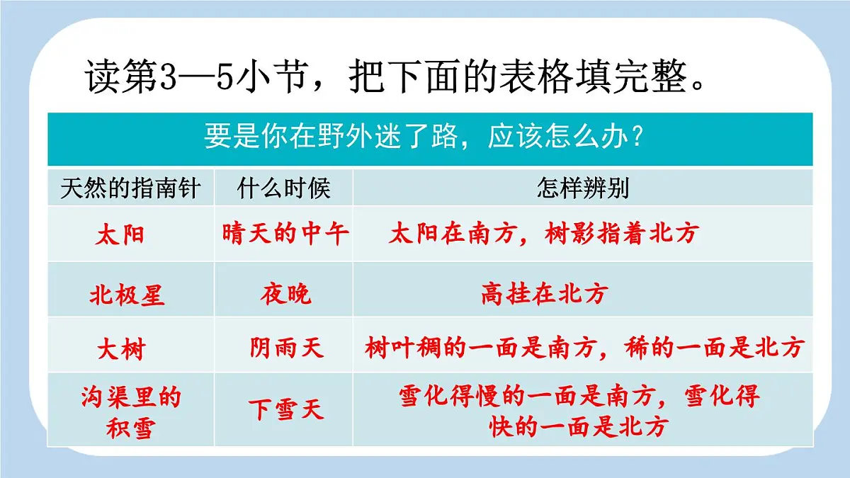 新统编版小学语文二下 课文5 17《要是你在野外迷了路》新课标课件（第二课时）第2页