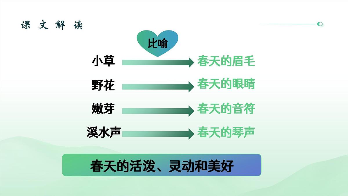 (部编版)小学语文二年级下册第一单元第2课《找春天》课件第6页