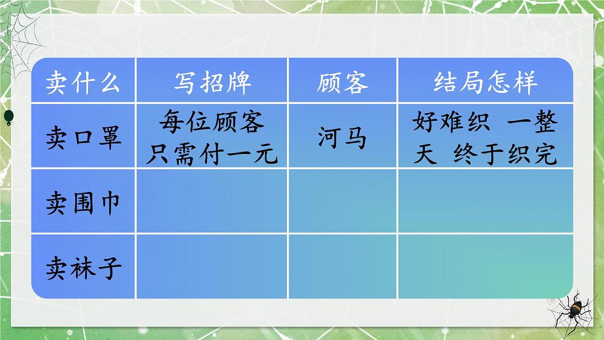 新统编版小学语文二下 课文6  20《蜘蛛开店》教学课件（第二课时）第5页