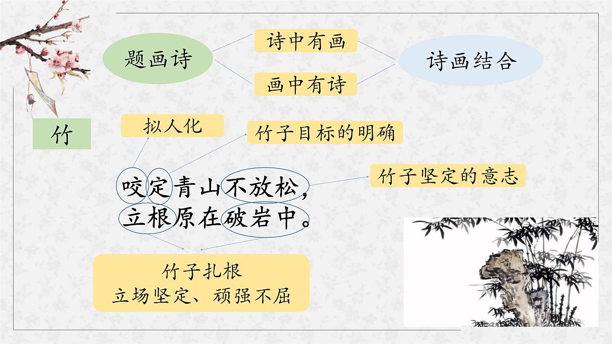 统编版（2024）六年级语文下册10古诗三首-竹石课件第5页
