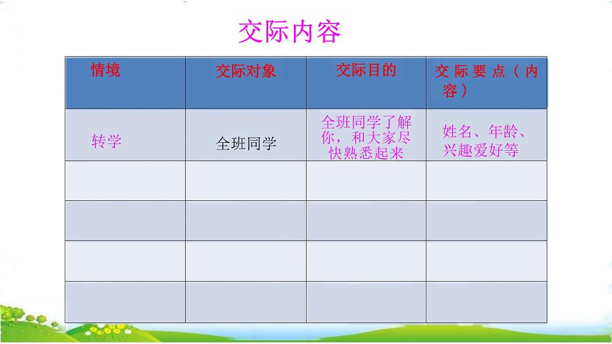 (部编版)小学语文四年级下册第七单元《口语交际：自我介绍》课件第6页