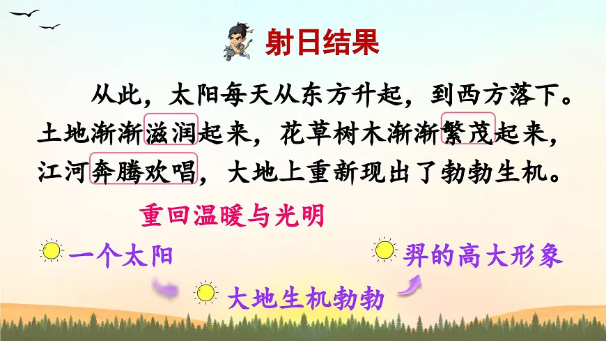 新人教统编小学语文二下 课文7 24《羿射九日》课件（第二课时）第8页
