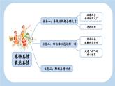 新人教统编版小学语文六下 3-8《匆匆》新课标课件（第一课时）